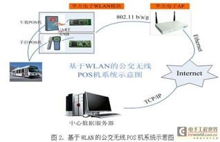 基于Wi-Fi技術(shù)的公交收費(fèi)系統(tǒng)數(shù)據(jù)采集設(shè)計(jì)及其在交通收費(fèi)設(shè)備中的應(yīng)用